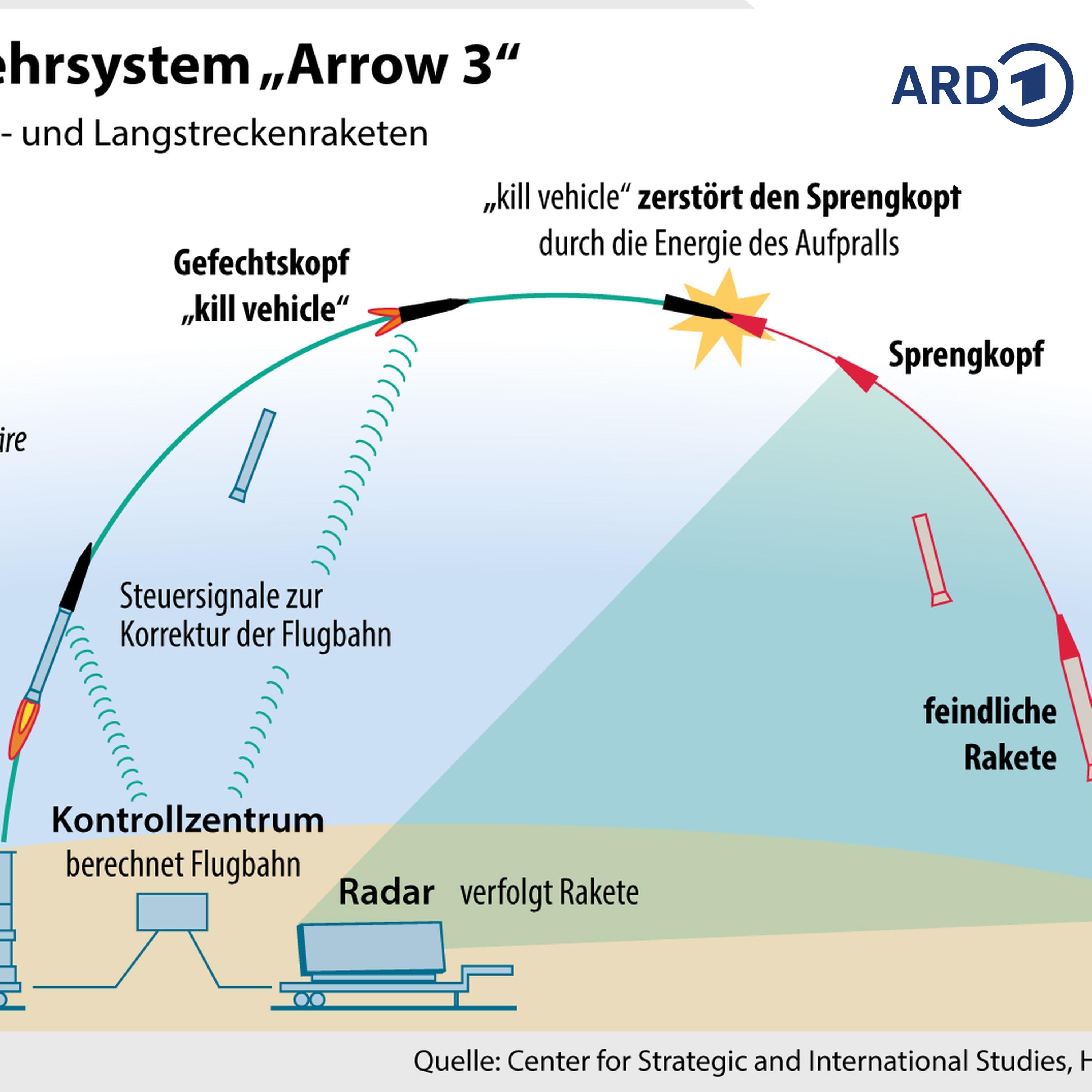 Bundeswehr nimmt Luftabwehrsystem Arrow 3 in Betrieb episode artwork