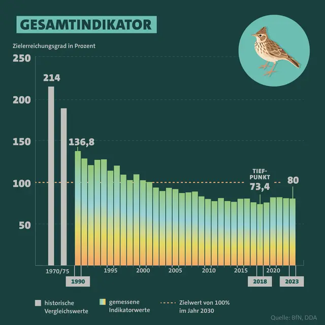 Gesamtindikator