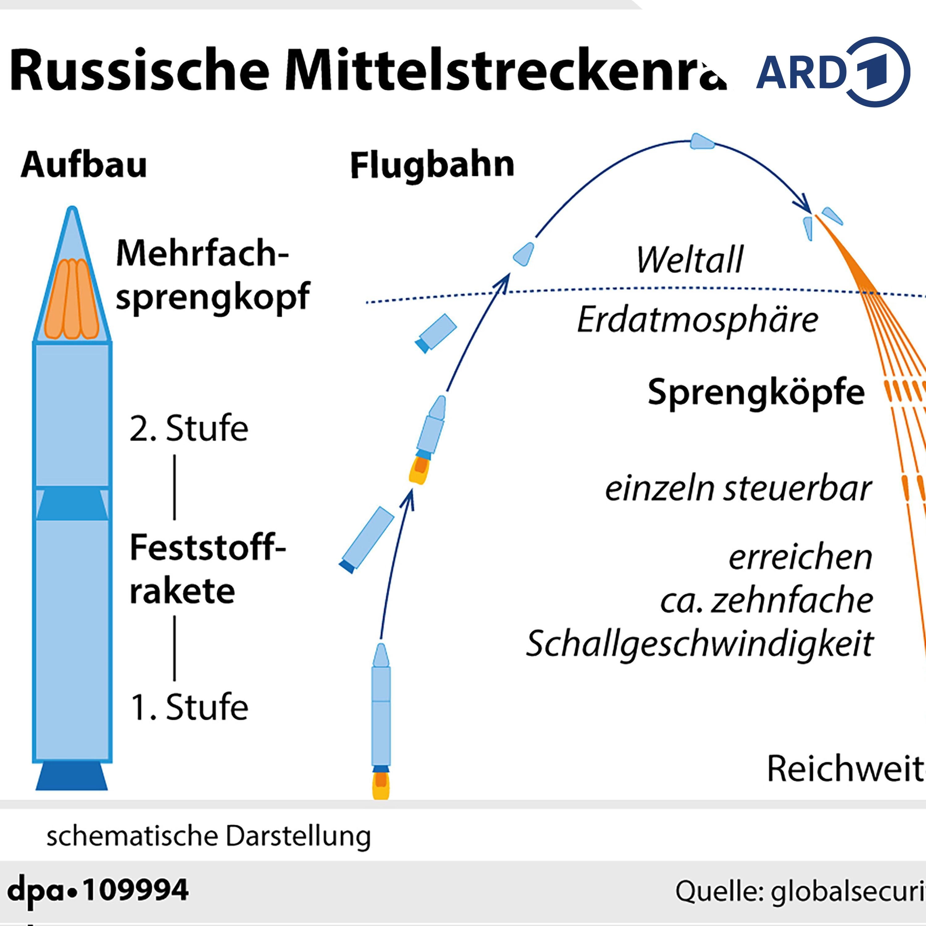 Russland greift Ukraine mit neuer "Oreschnik"-Rakete an episode artwork