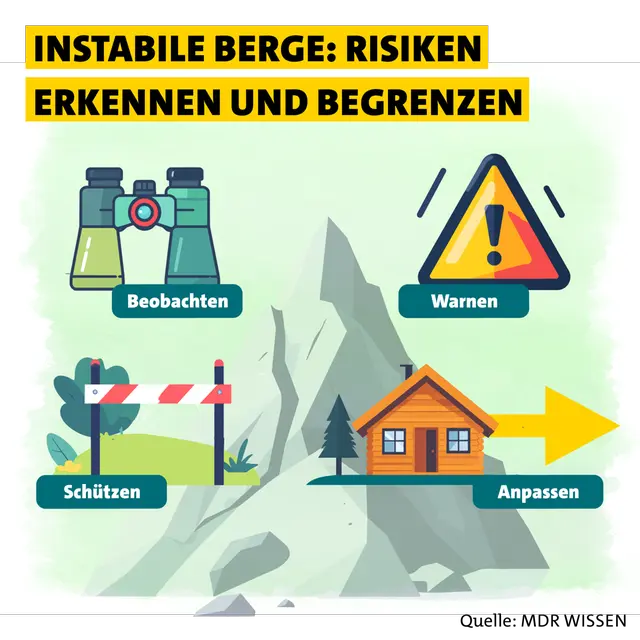 Klimawandel und Felsstürze in den Alpen: Warum Berge instabiler werden
