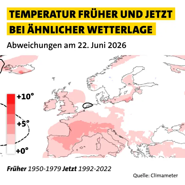 Karte Europas mit Temperaturabweichungen am 22. Juni 2026 bei ähnlicher Wetterlage – Vergleich „Früher" (1950–1979) mit „Jetzt" (1992–2022). Die Farbskala reicht von +0° (weiß) bis +10° (dunkelrot). Weite Teile Mittel-, West- und Südeuropas sind rosa bis rot eingefärbt und zeigen Erwärmungen von etwa +2° bis +4°. Besonders stark betroffen sind Spanien, Frankreich und Teile Osteuropas. Quelle: Climameter