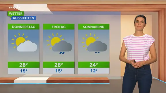 SSP Wetter