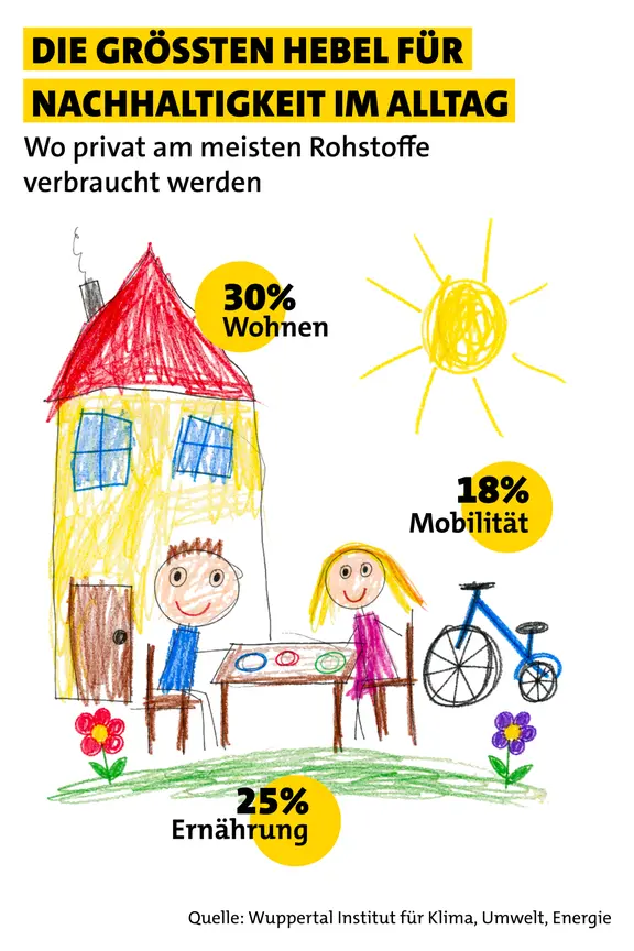 Grafik mit einem bunt gemalten Haus, einem Fahrrad und einem Esstisch.