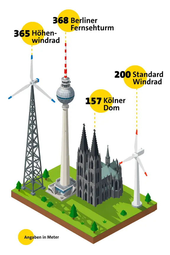 "Das ist ja der große Renner hier": Wie ein Riese der Lausitz neue Energie bringen soll
