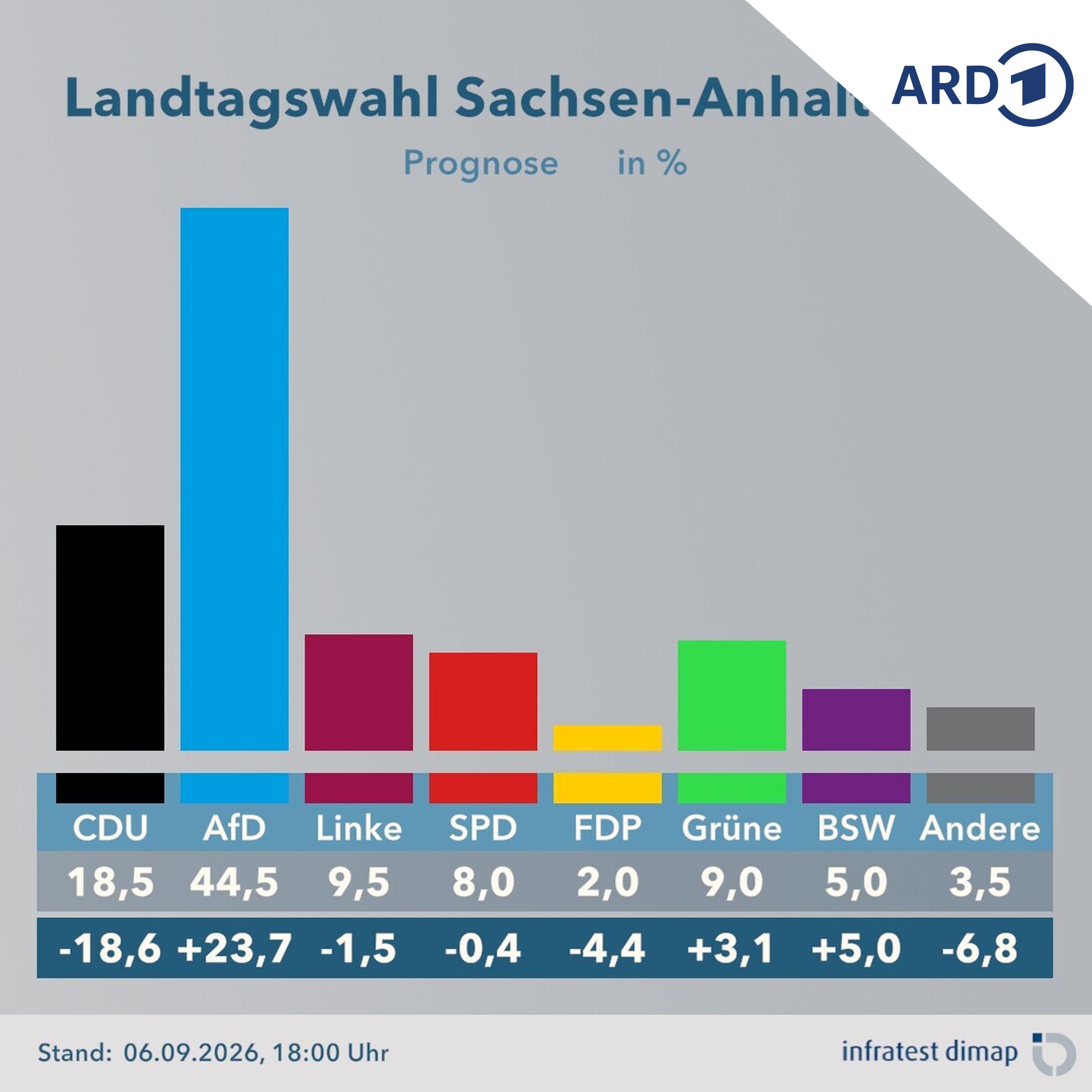 Hier & Jetzt – Nachrichten und Geschichten von MDR AKTUELL