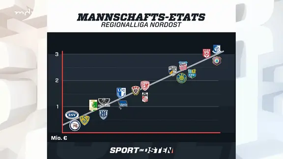 Regionalliga