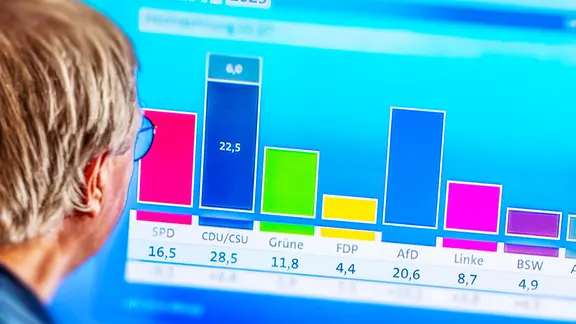 Hochrechnung zur Bundestagswahl 2025