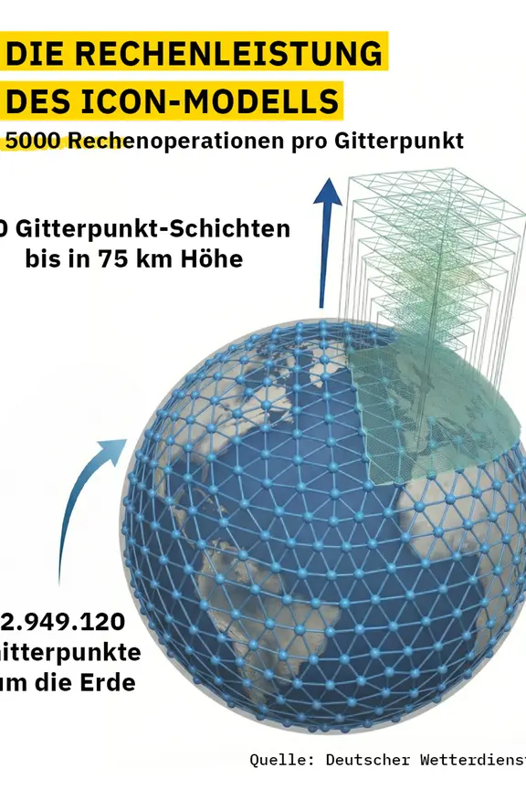 Die Zukunft berechnen: Wettermodelle im Klimastresstest | mdr.de