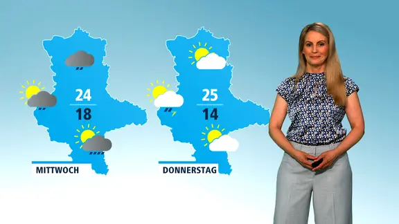 sah- Wetter